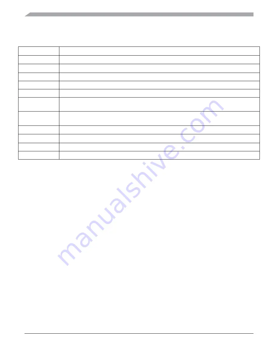 Freescale Semiconductor MC9S12ZVM series Reference Manual Download Page 118