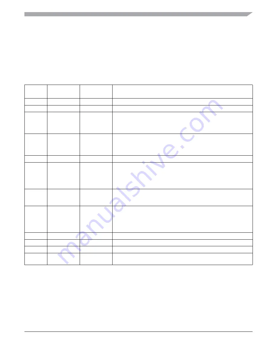 Freescale Semiconductor MC9S12ZVM series Reference Manual Download Page 129