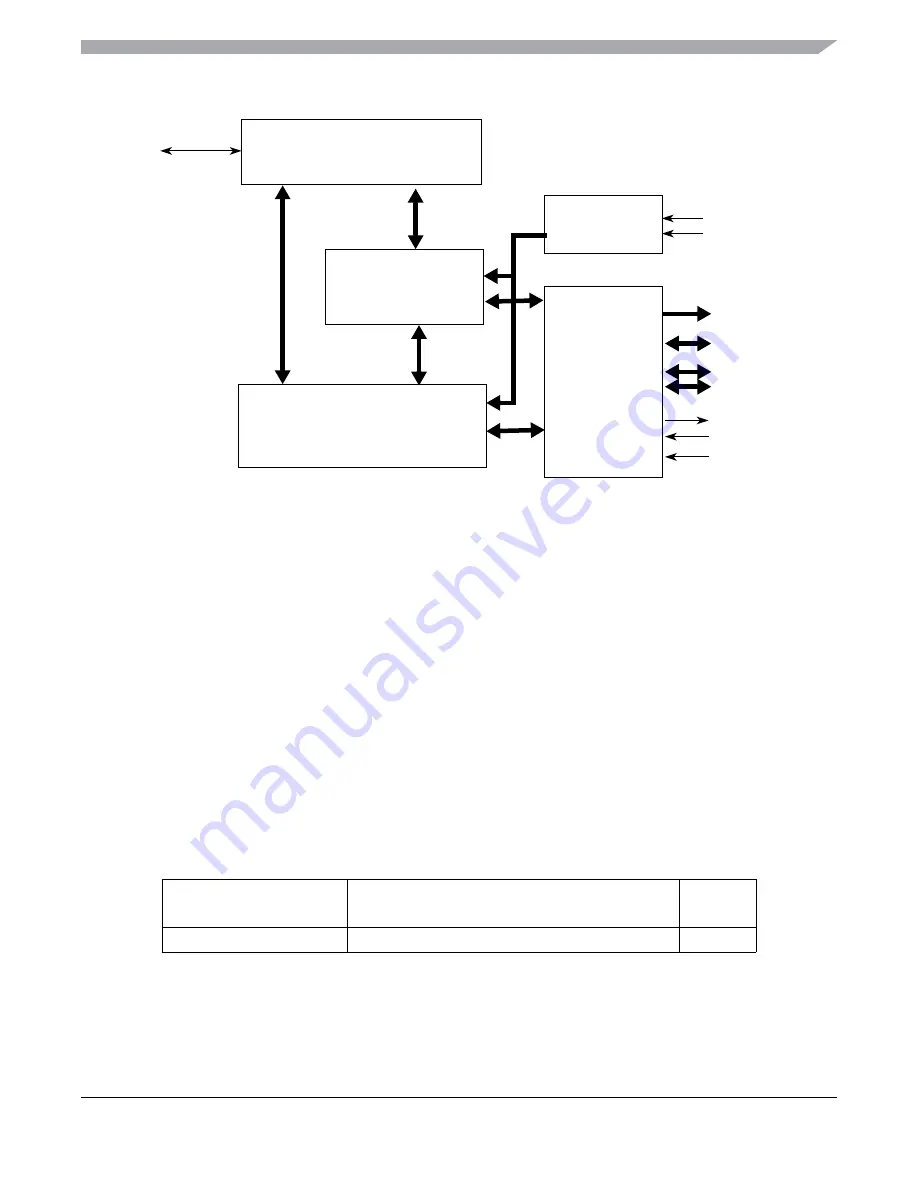 Freescale Semiconductor MC9S12ZVM series Reference Manual Download Page 147