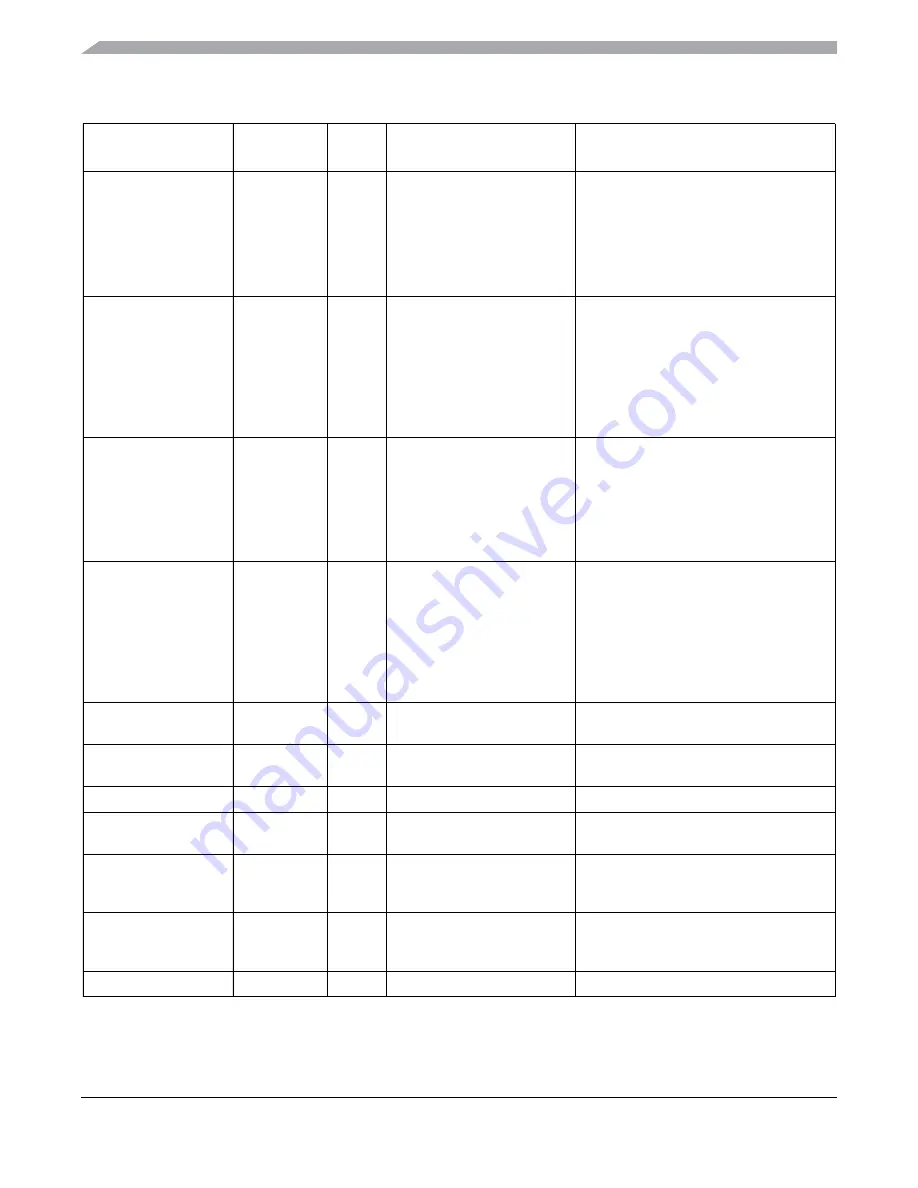 Freescale Semiconductor MC9S12ZVM series Reference Manual Download Page 156