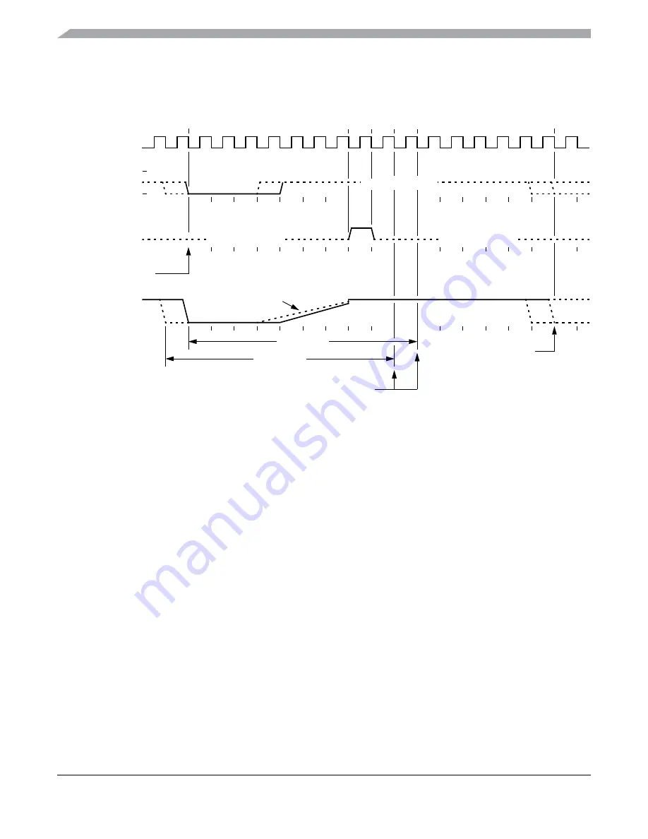 Freescale Semiconductor MC9S12ZVM series Скачать руководство пользователя страница 174