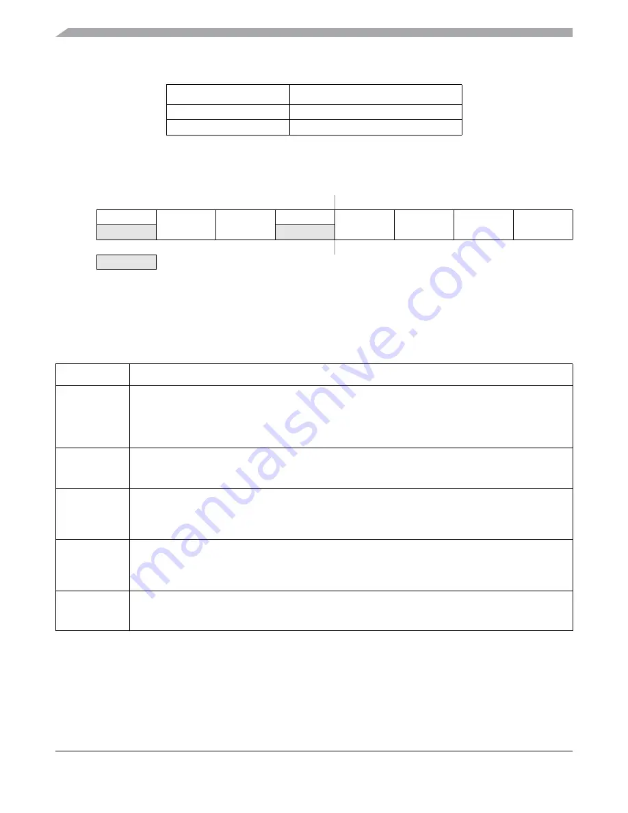 Freescale Semiconductor MC9S12ZVM series Reference Manual Download Page 198