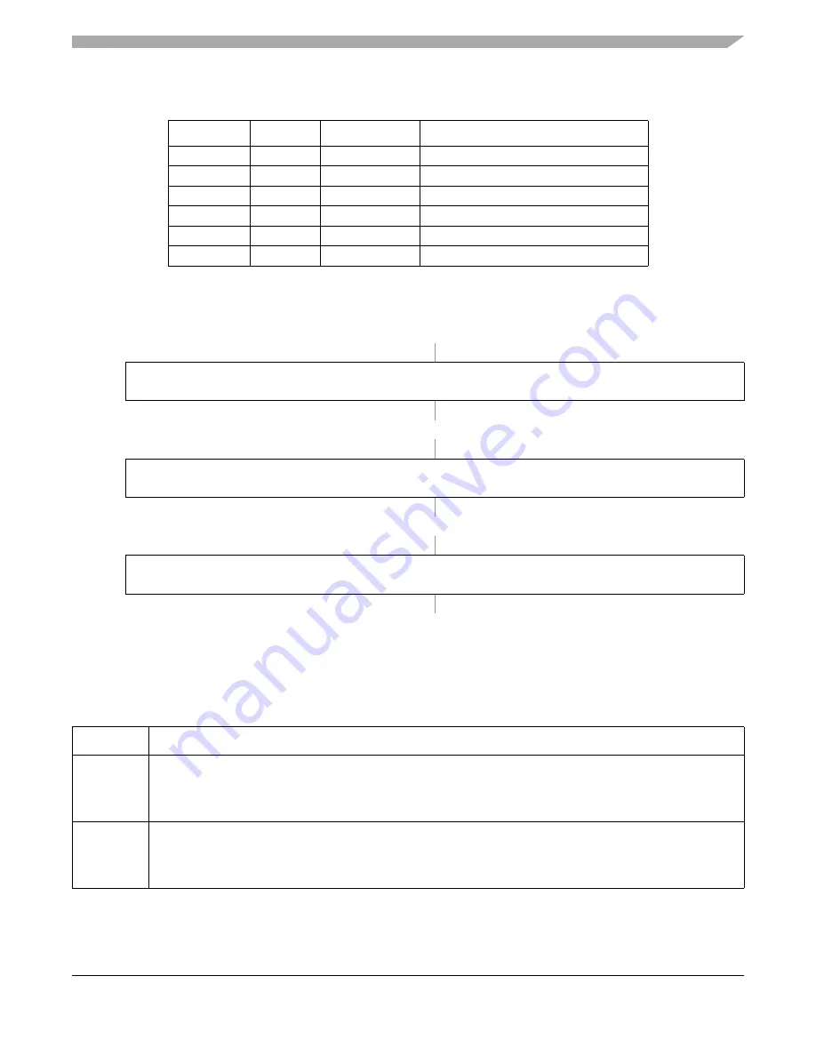 Freescale Semiconductor MC9S12ZVM series Reference Manual Download Page 199