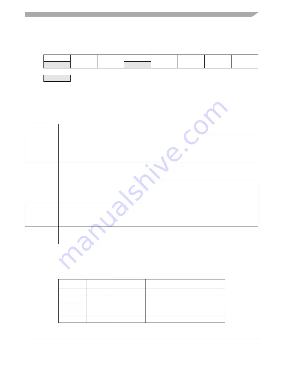 Freescale Semiconductor MC9S12ZVM series Reference Manual Download Page 203