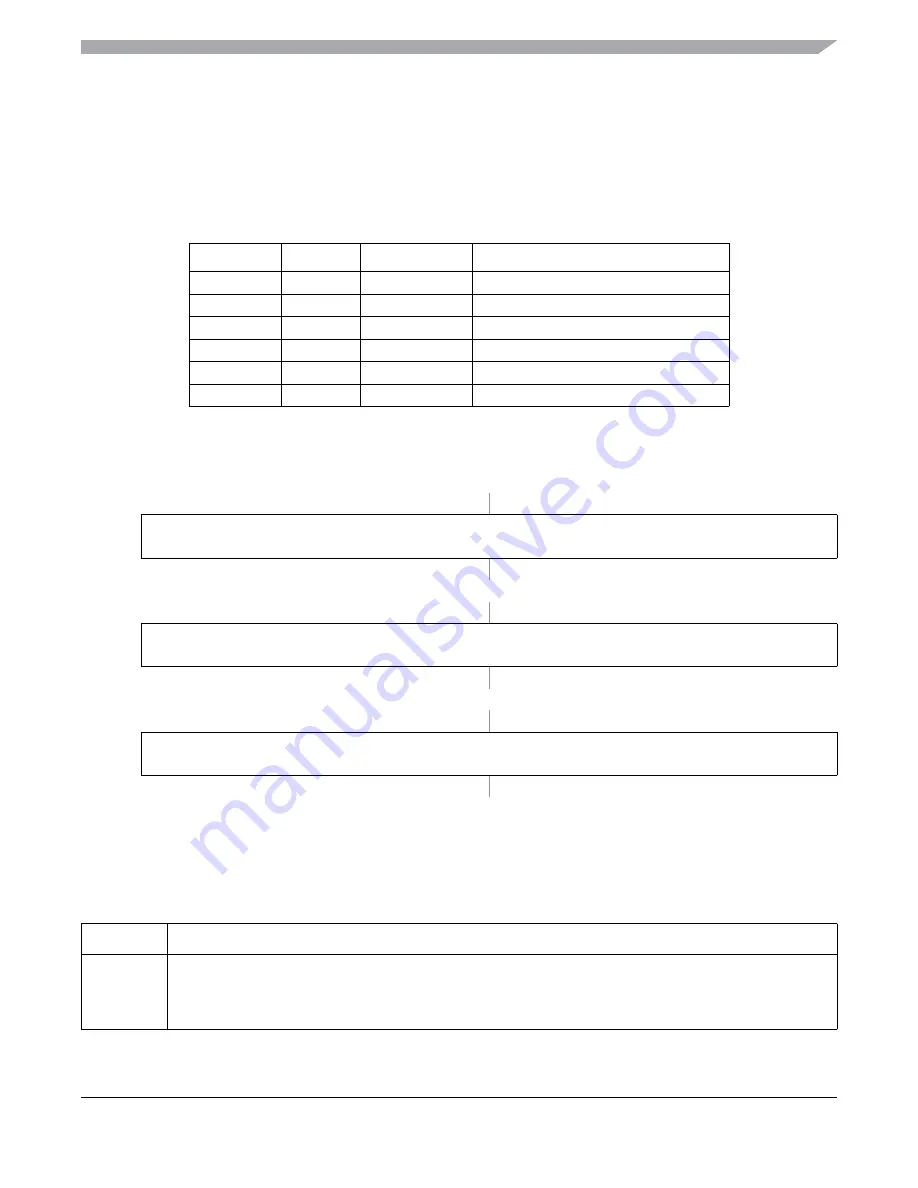 Freescale Semiconductor MC9S12ZVM series Reference Manual Download Page 207