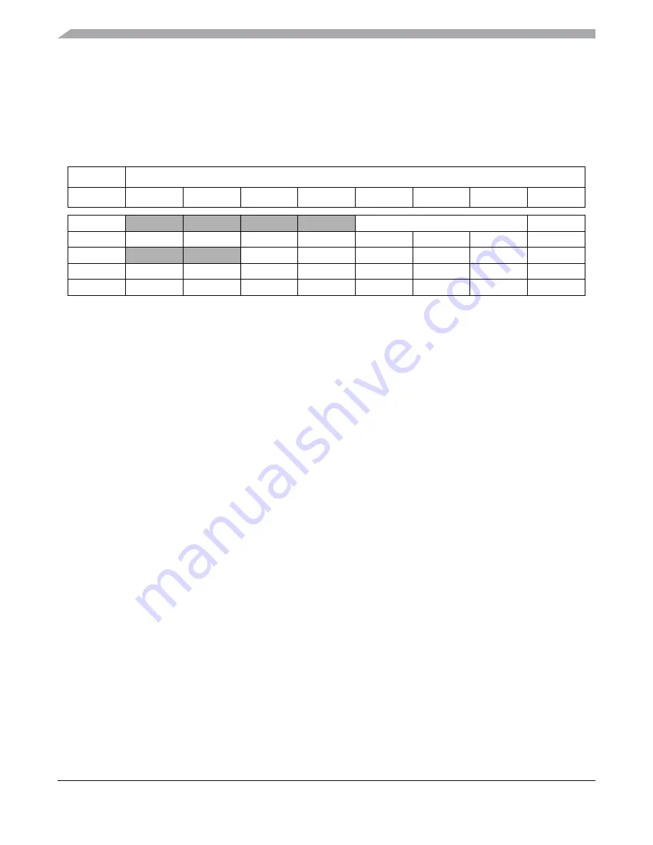 Freescale Semiconductor MC9S12ZVM series Reference Manual Download Page 226