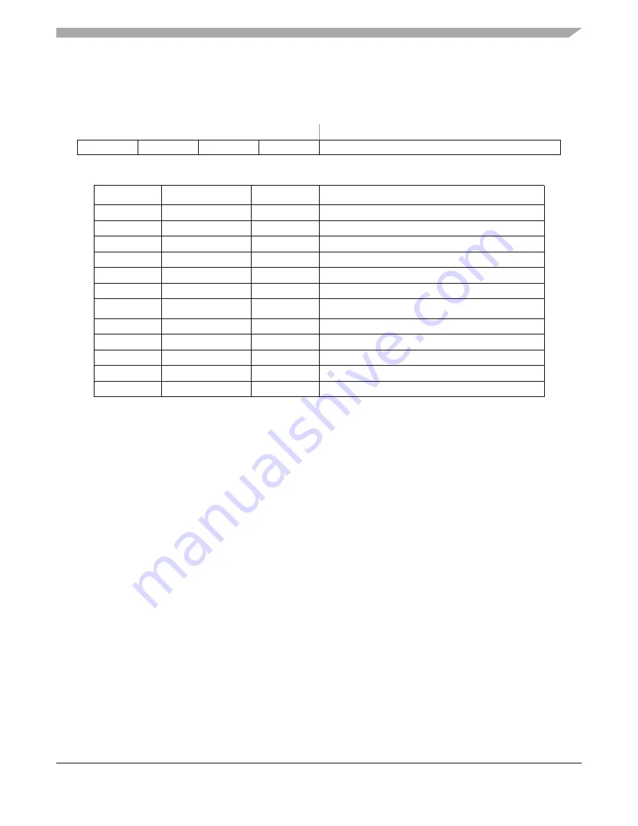 Freescale Semiconductor MC9S12ZVM series Скачать руководство пользователя страница 227