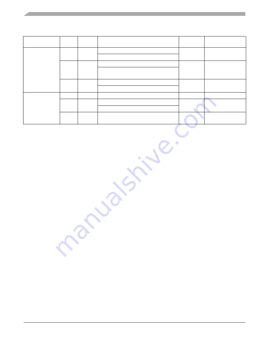 Freescale Semiconductor MC9S12ZVM series Скачать руководство пользователя страница 238