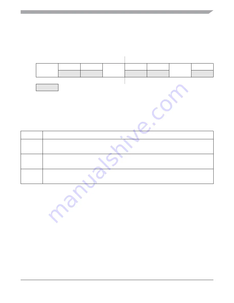 Freescale Semiconductor MC9S12ZVM series Скачать руководство пользователя страница 261