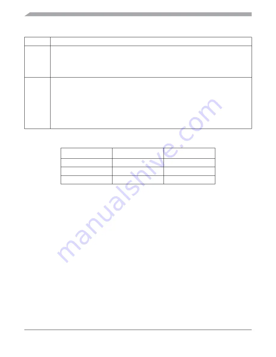 Freescale Semiconductor MC9S12ZVM series Reference Manual Download Page 264