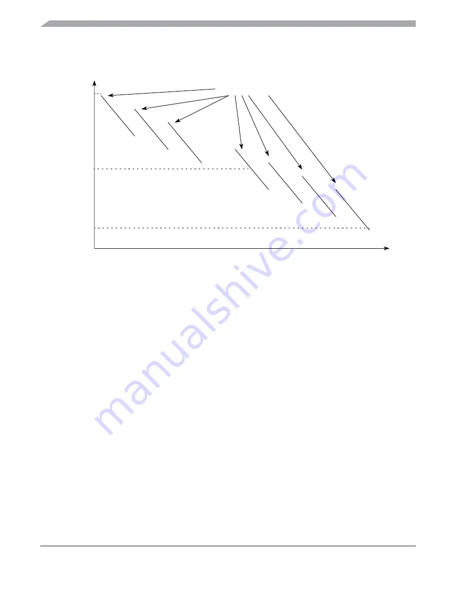 Freescale Semiconductor MC9S12ZVM series Скачать руководство пользователя страница 284