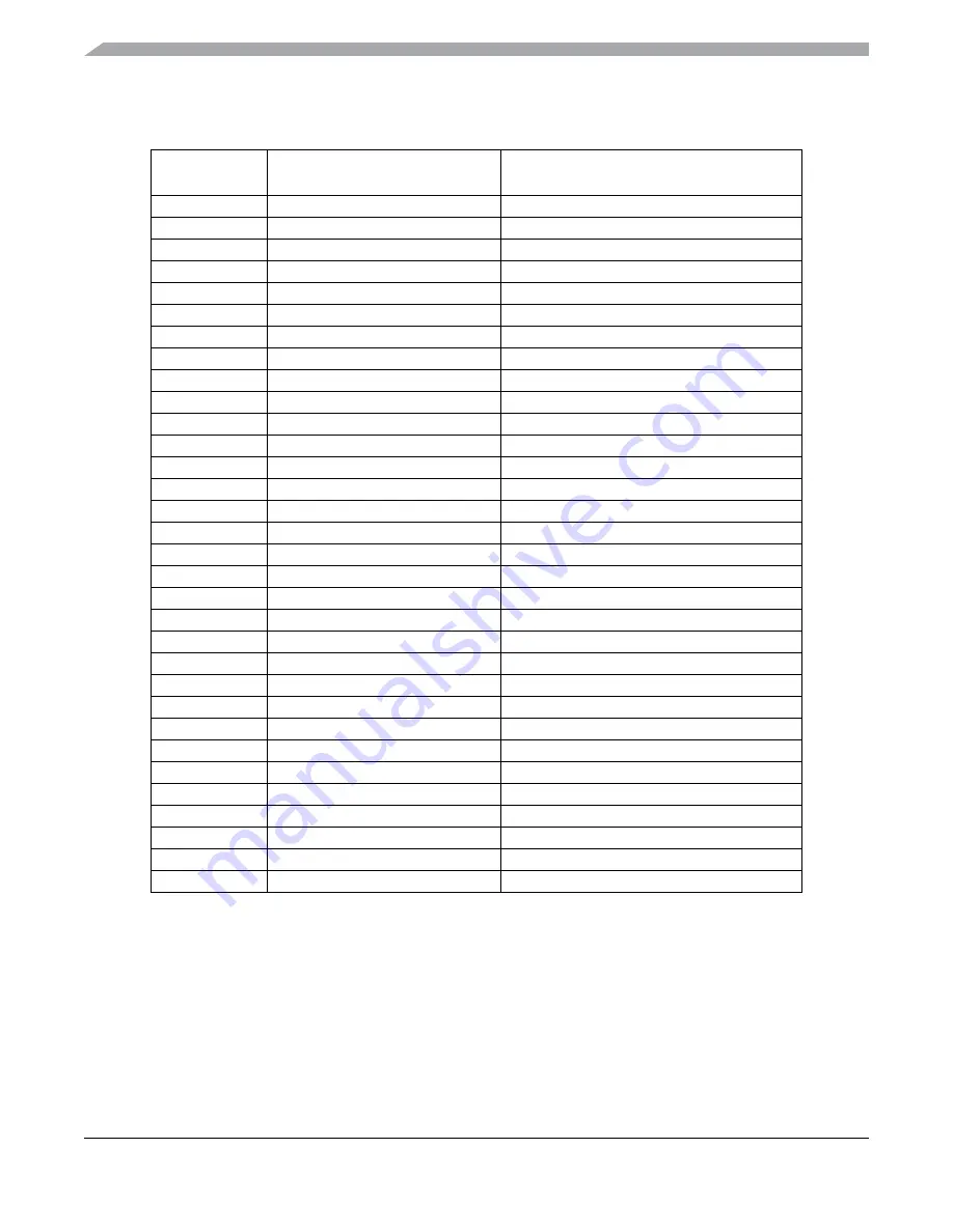 Freescale Semiconductor MC9S12ZVM series Reference Manual Download Page 286