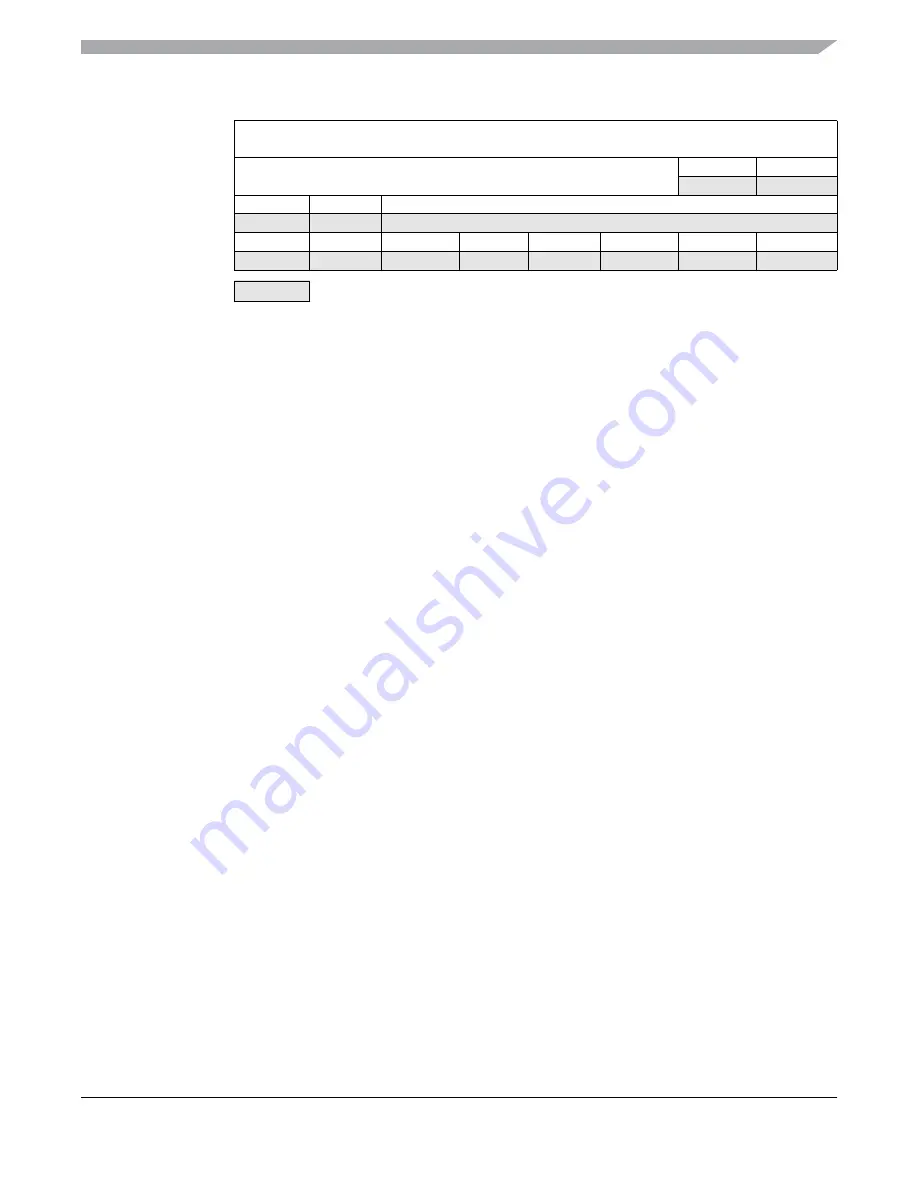 Freescale Semiconductor MC9S12ZVM series Reference Manual Download Page 317