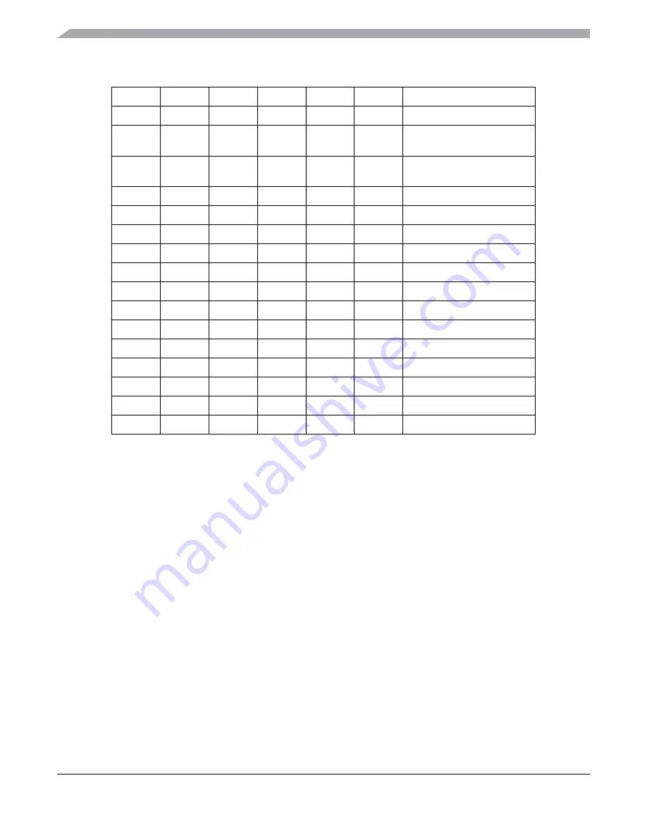 Freescale Semiconductor MC9S12ZVM series Reference Manual Download Page 340