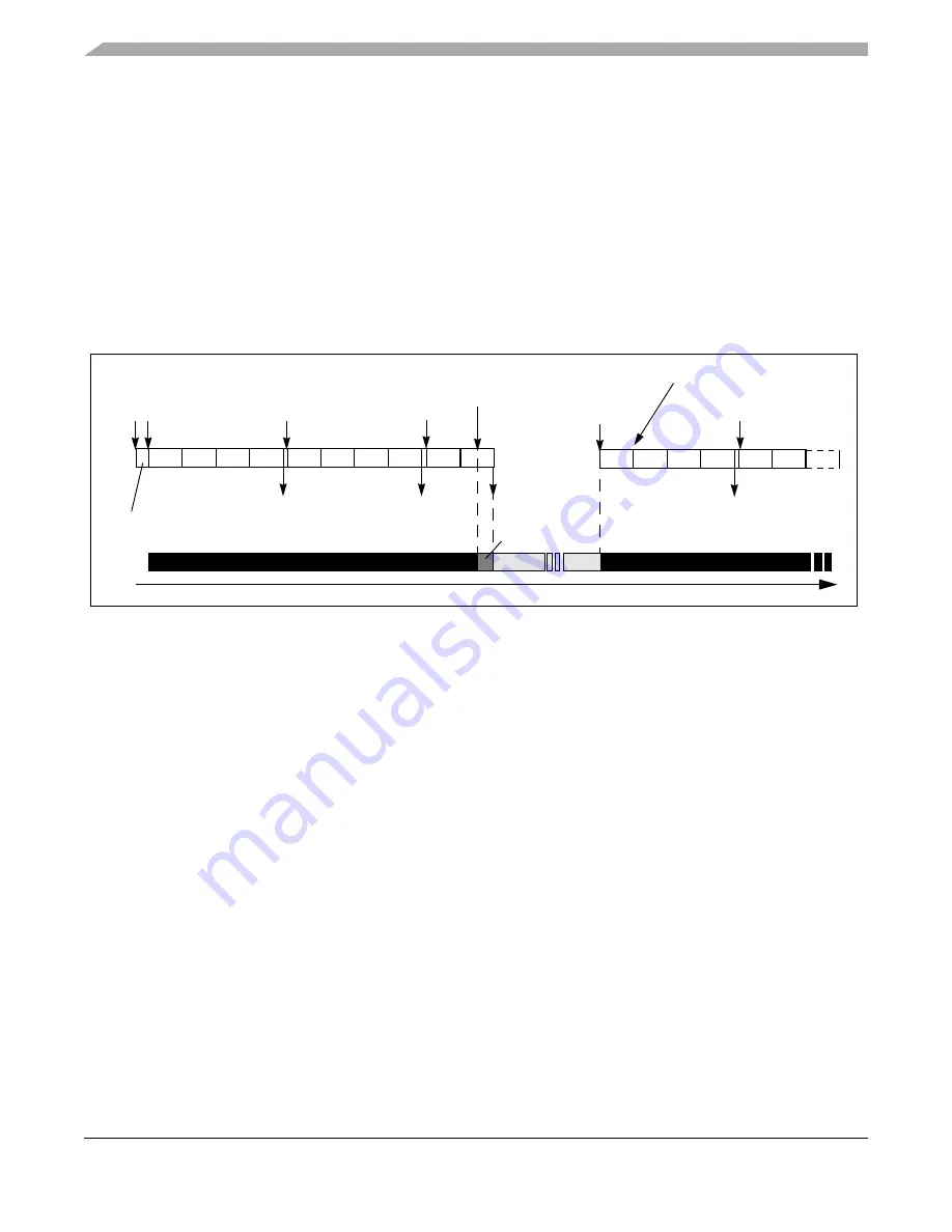 Freescale Semiconductor MC9S12ZVM series Reference Manual Download Page 374