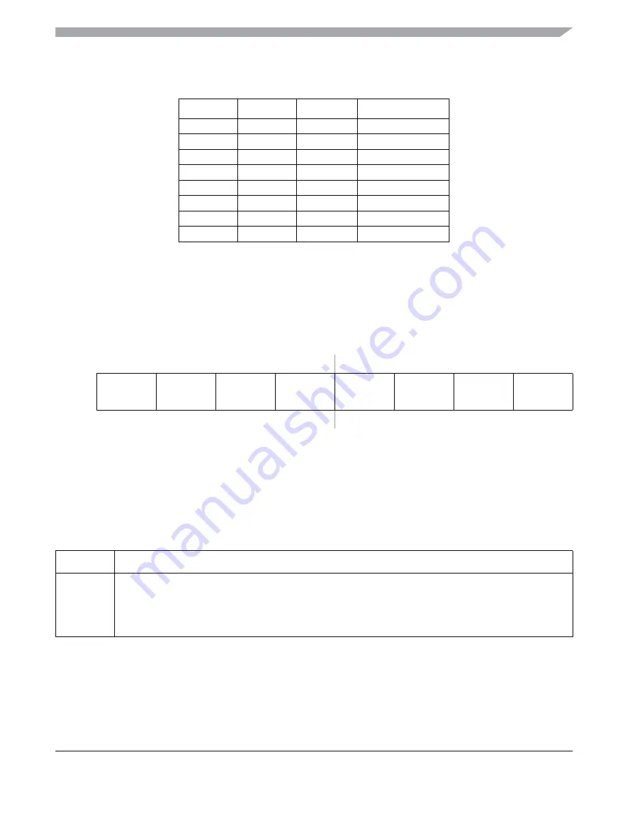 Freescale Semiconductor MC9S12ZVM series Reference Manual Download Page 395