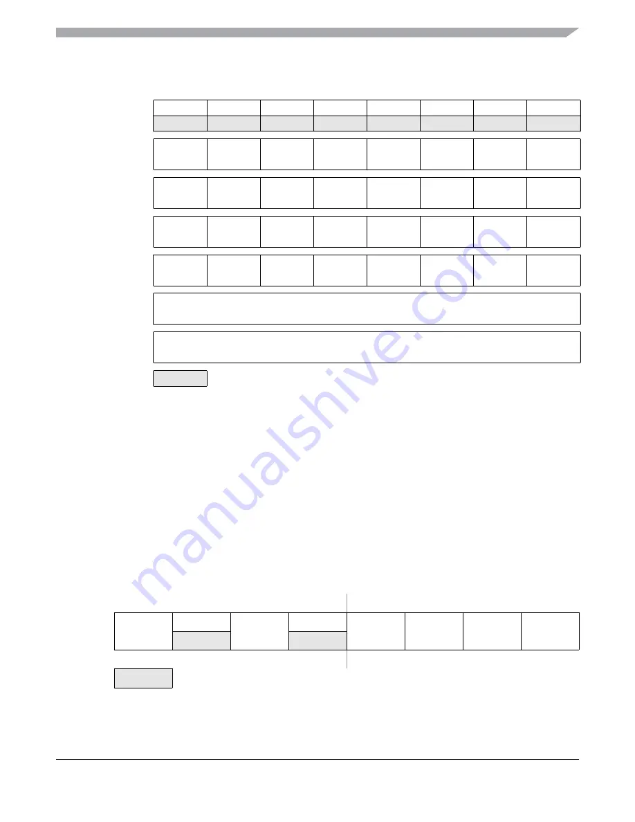 Freescale Semiconductor MC9S12ZVM series Reference Manual Download Page 409