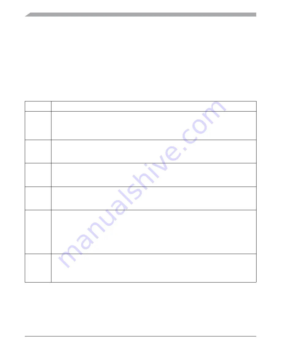 Freescale Semiconductor MC9S12ZVM series Скачать руководство пользователя страница 410