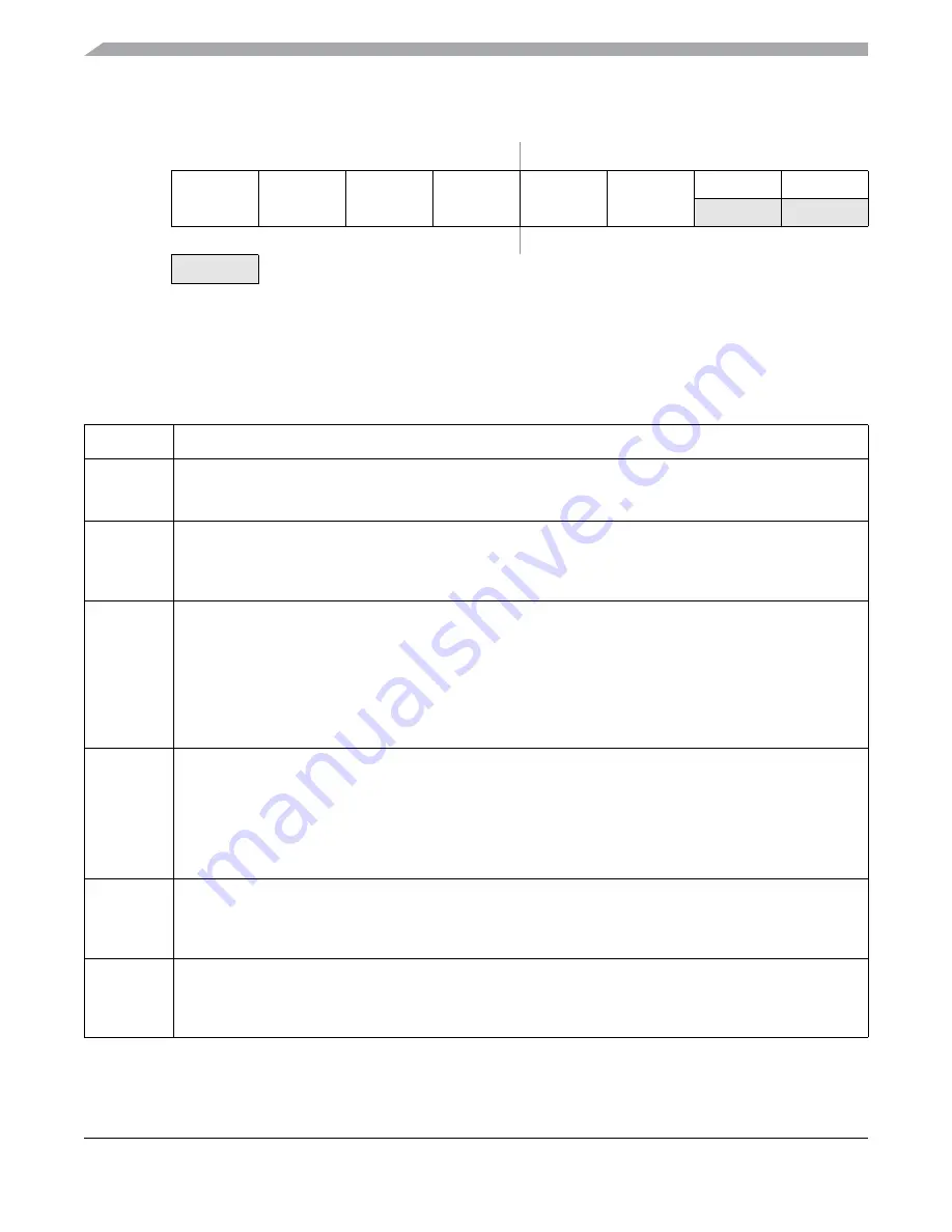 Freescale Semiconductor MC9S12ZVM series Reference Manual Download Page 412