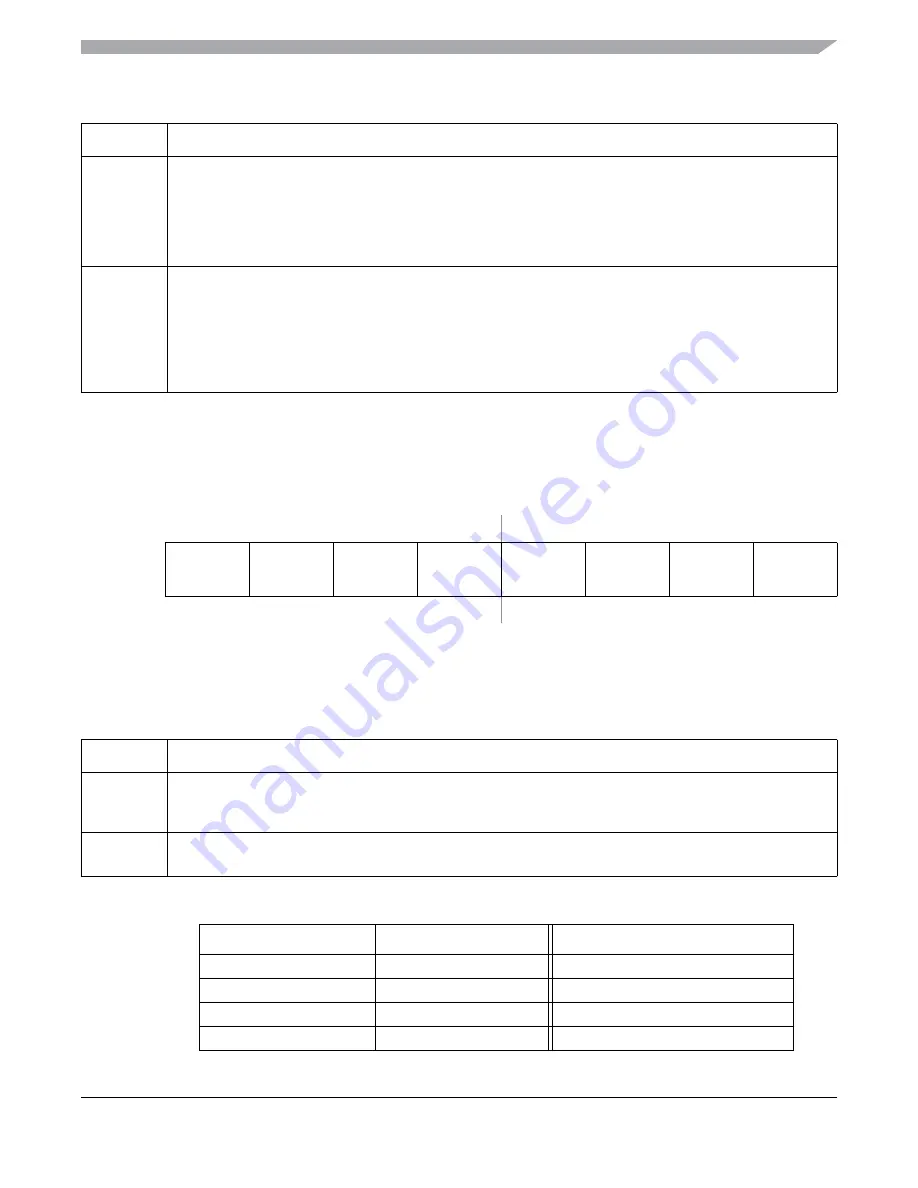 Freescale Semiconductor MC9S12ZVM series Reference Manual Download Page 413