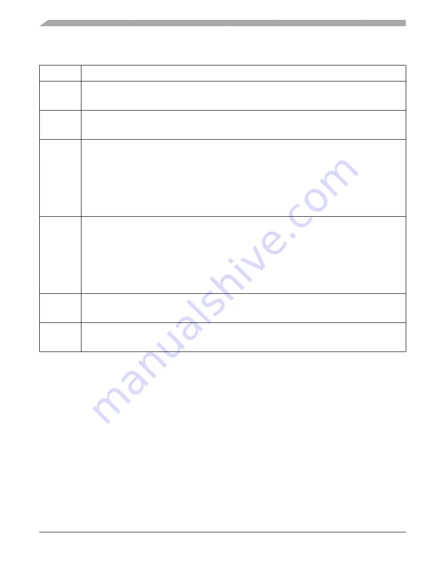 Freescale Semiconductor MC9S12ZVM series Reference Manual Download Page 418