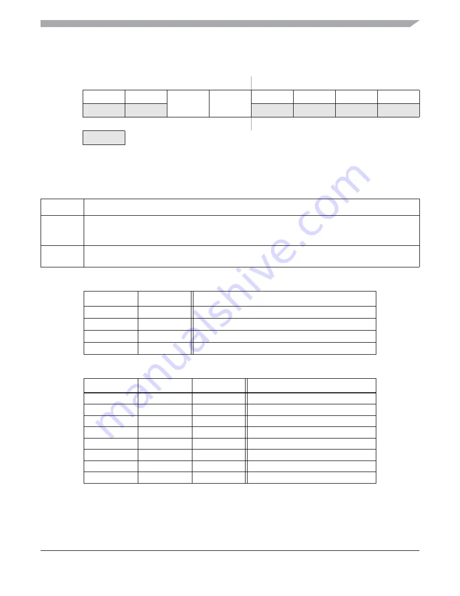 Freescale Semiconductor MC9S12ZVM series Скачать руководство пользователя страница 423