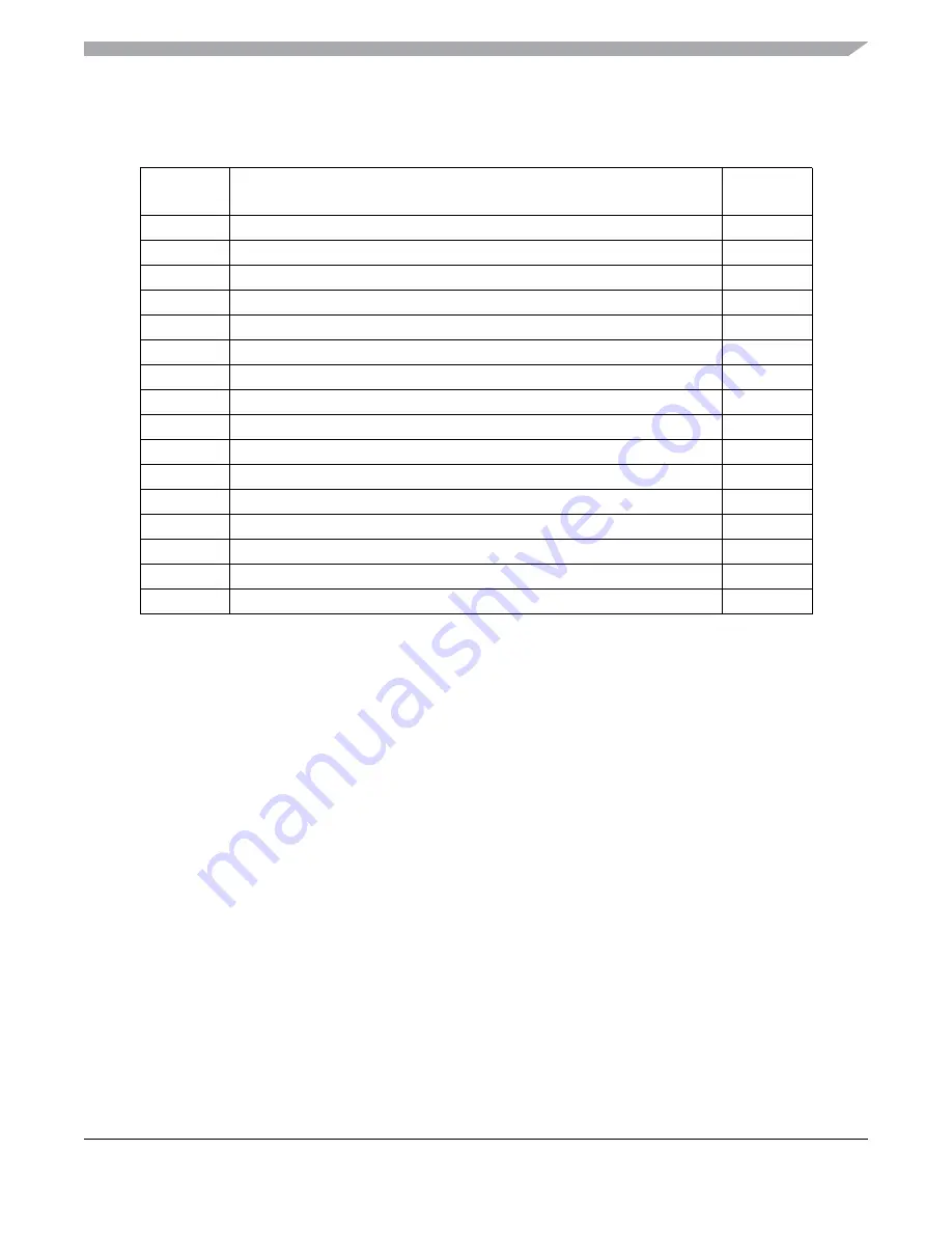 Freescale Semiconductor MC9S12ZVM series Скачать руководство пользователя страница 429