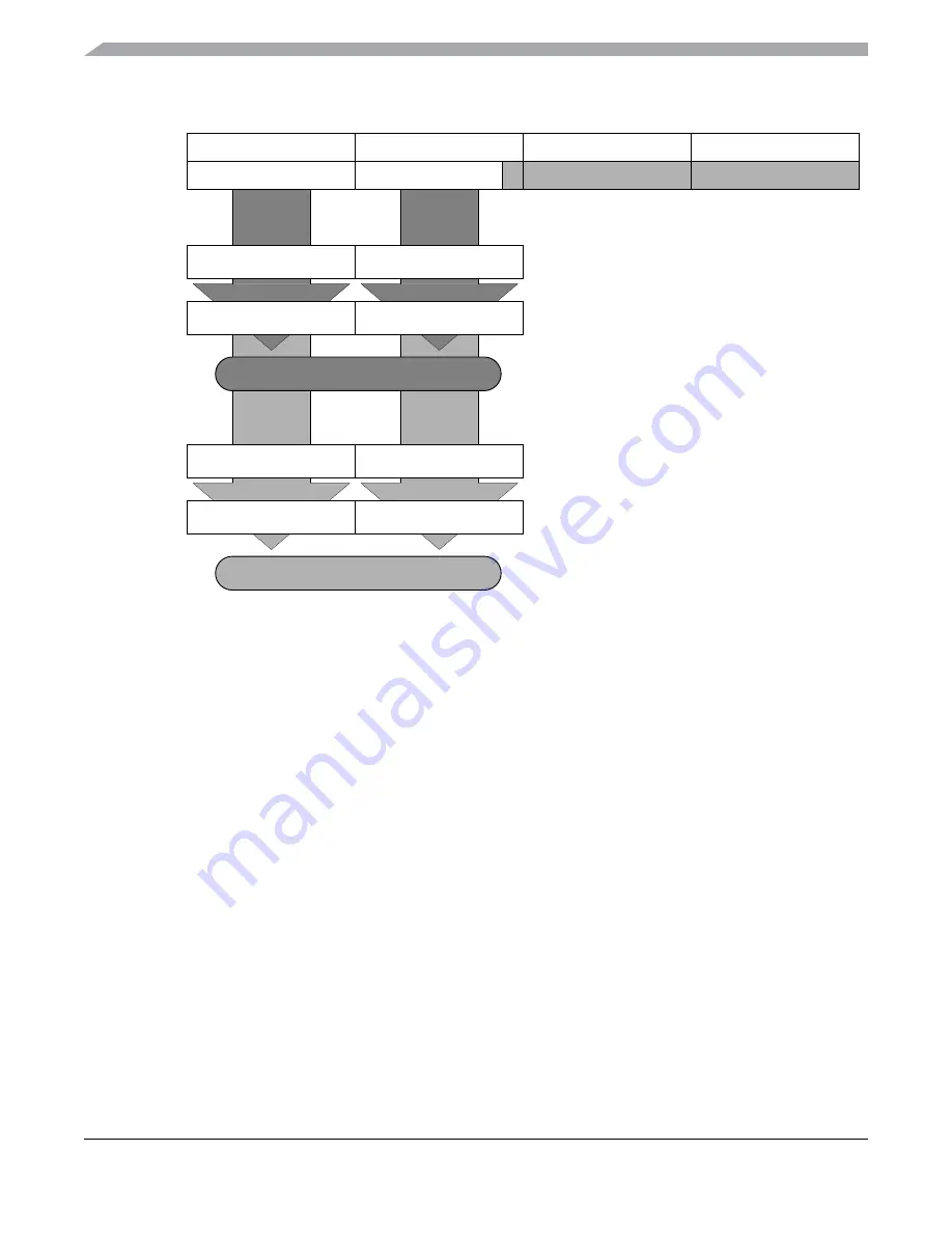 Freescale Semiconductor MC9S12ZVM series Reference Manual Download Page 444