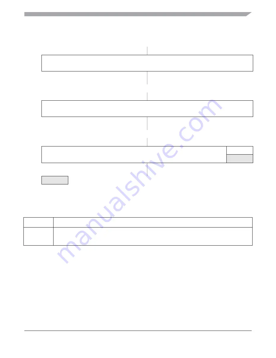 Freescale Semiconductor MC9S12ZVM series Reference Manual Download Page 475