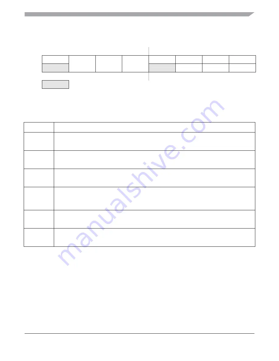 Freescale Semiconductor MC9S12ZVM series Reference Manual Download Page 478