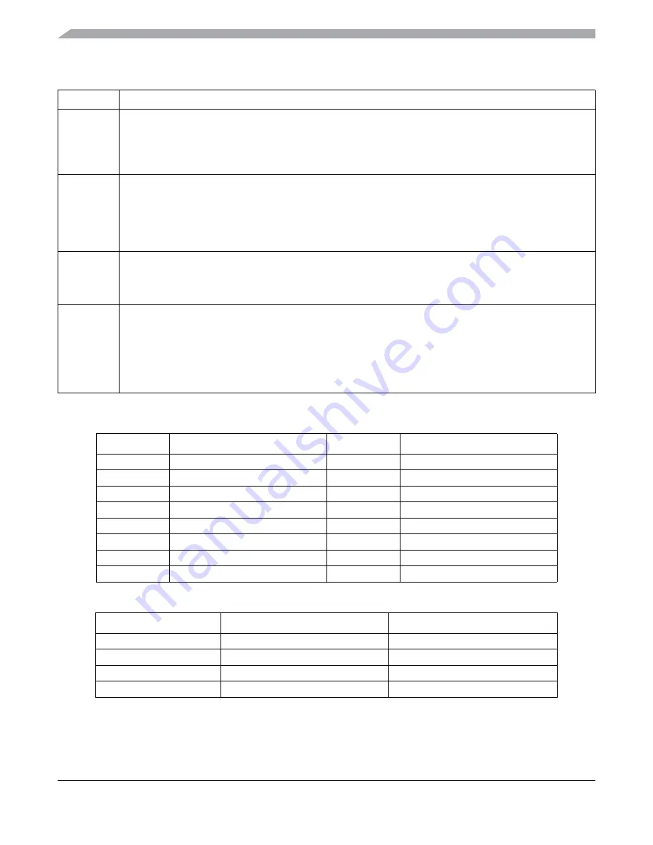 Freescale Semiconductor MC9S12ZVM series Reference Manual Download Page 512