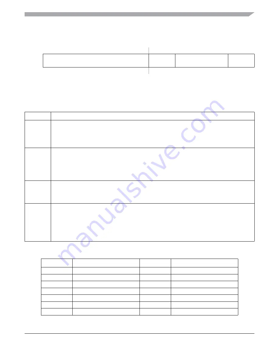 Freescale Semiconductor MC9S12ZVM series Reference Manual Download Page 515