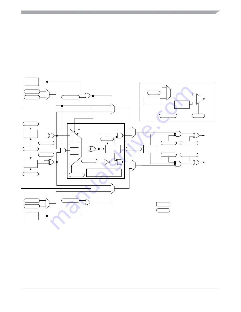 Freescale Semiconductor MC9S12ZVM series Reference Manual Download Page 523