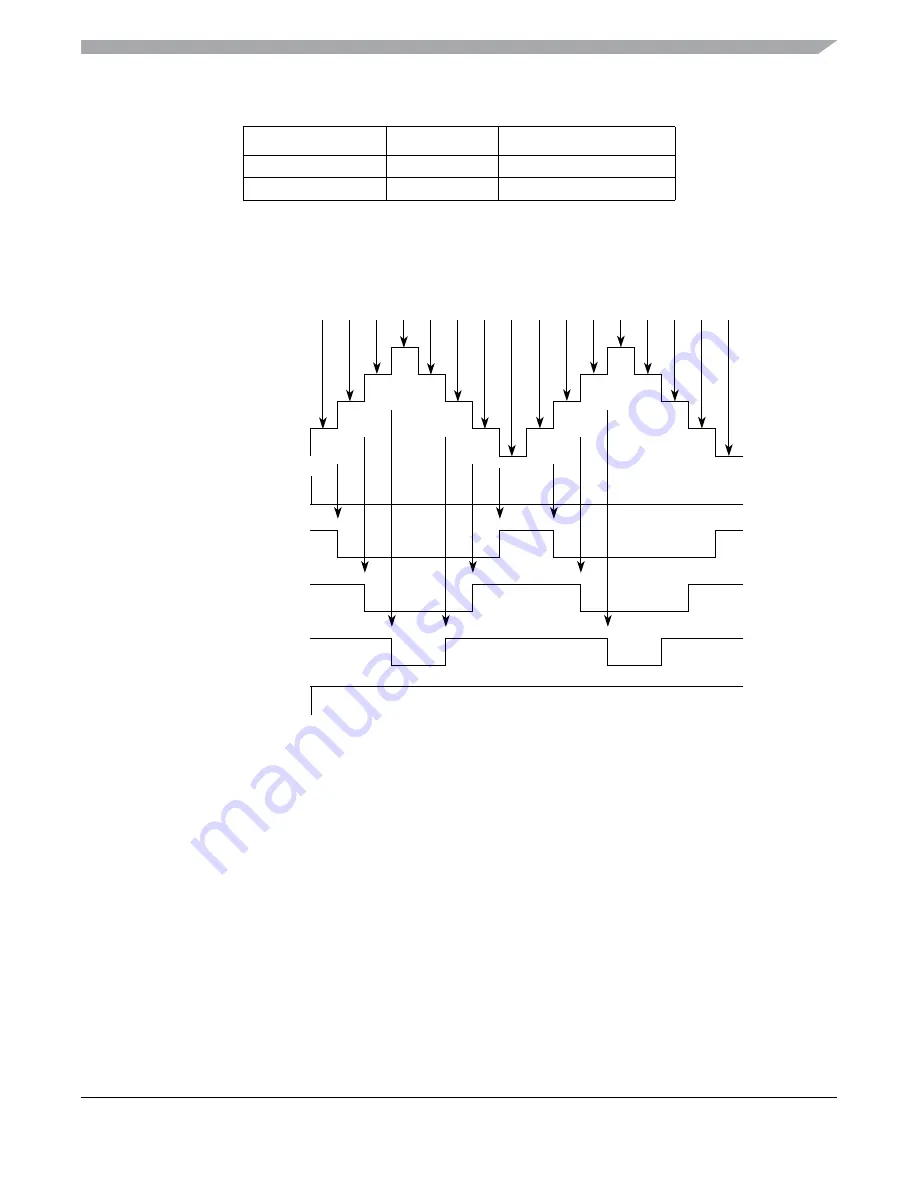 Freescale Semiconductor MC9S12ZVM series Скачать руководство пользователя страница 527