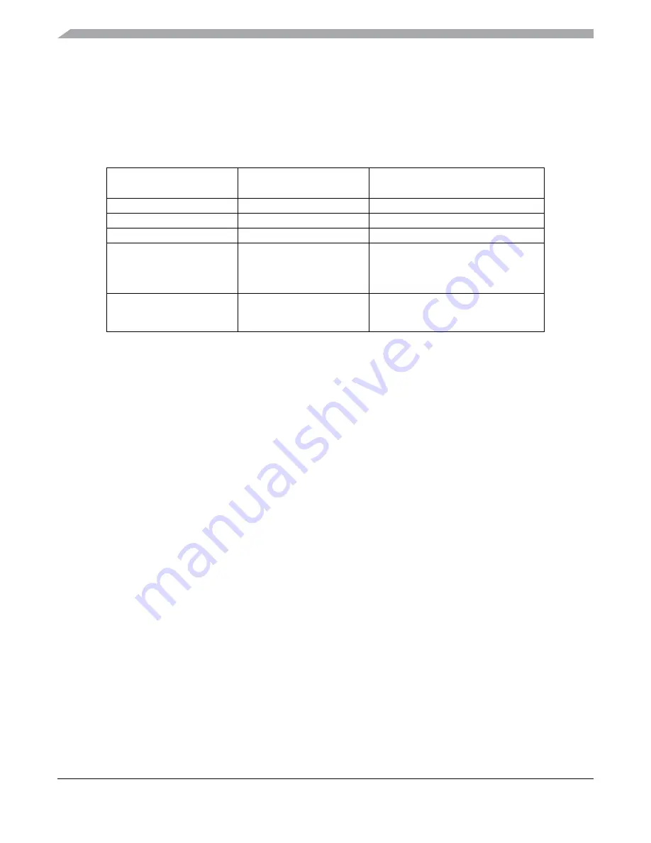 Freescale Semiconductor MC9S12ZVM series Reference Manual Download Page 552