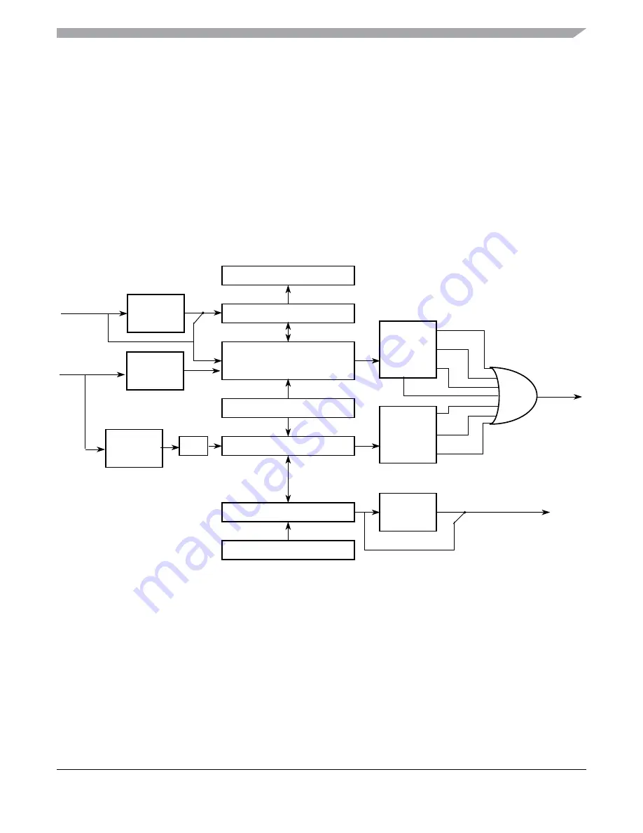 Freescale Semiconductor MC9S12ZVM series Reference Manual Download Page 559