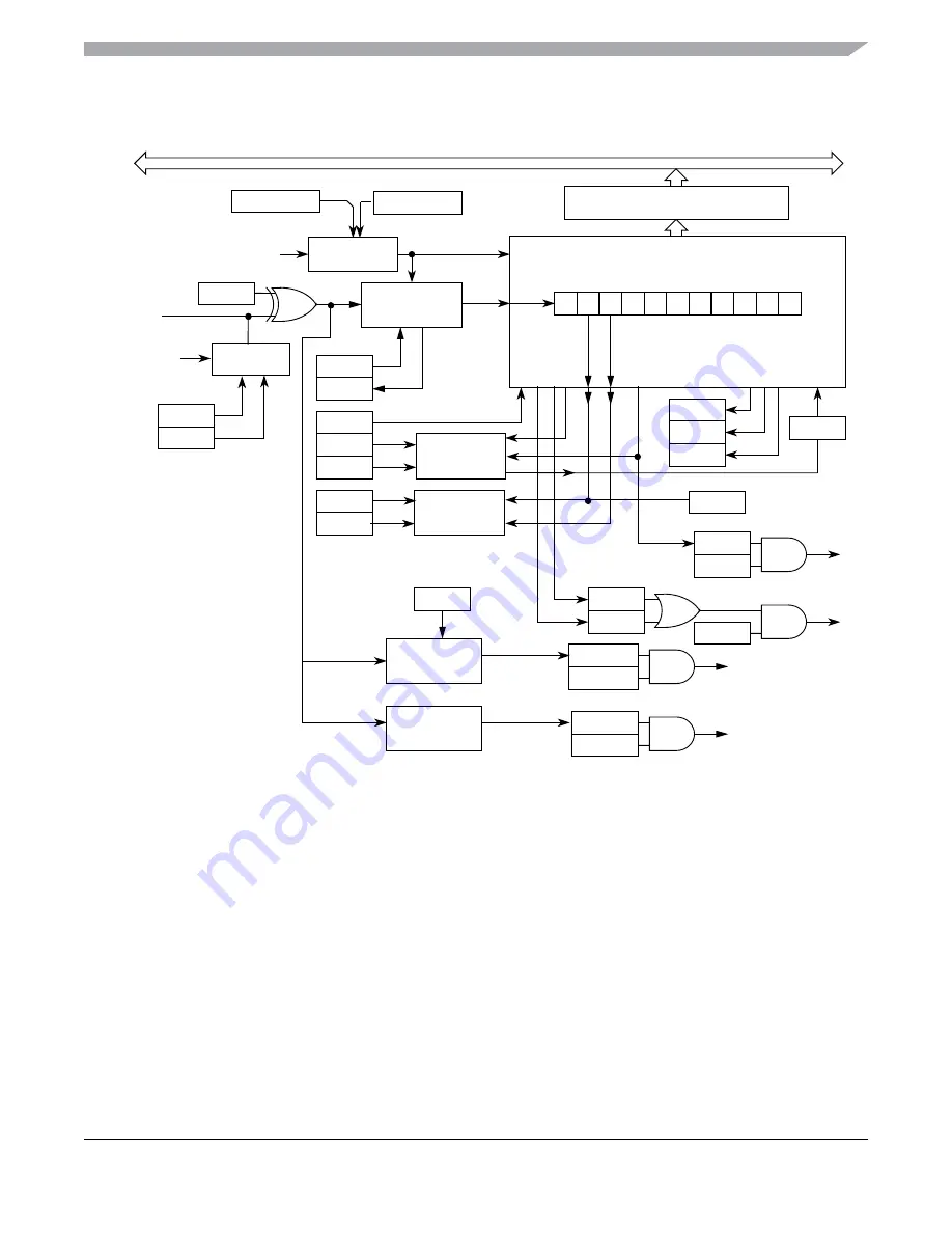 Freescale Semiconductor MC9S12ZVM series Скачать руководство пользователя страница 583