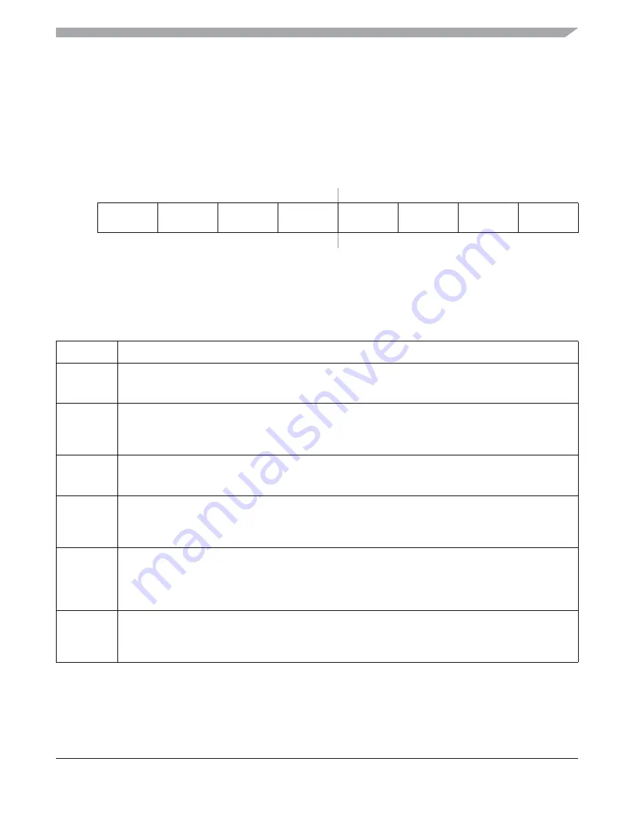 Freescale Semiconductor MC9S12ZVM series Скачать руководство пользователя страница 601