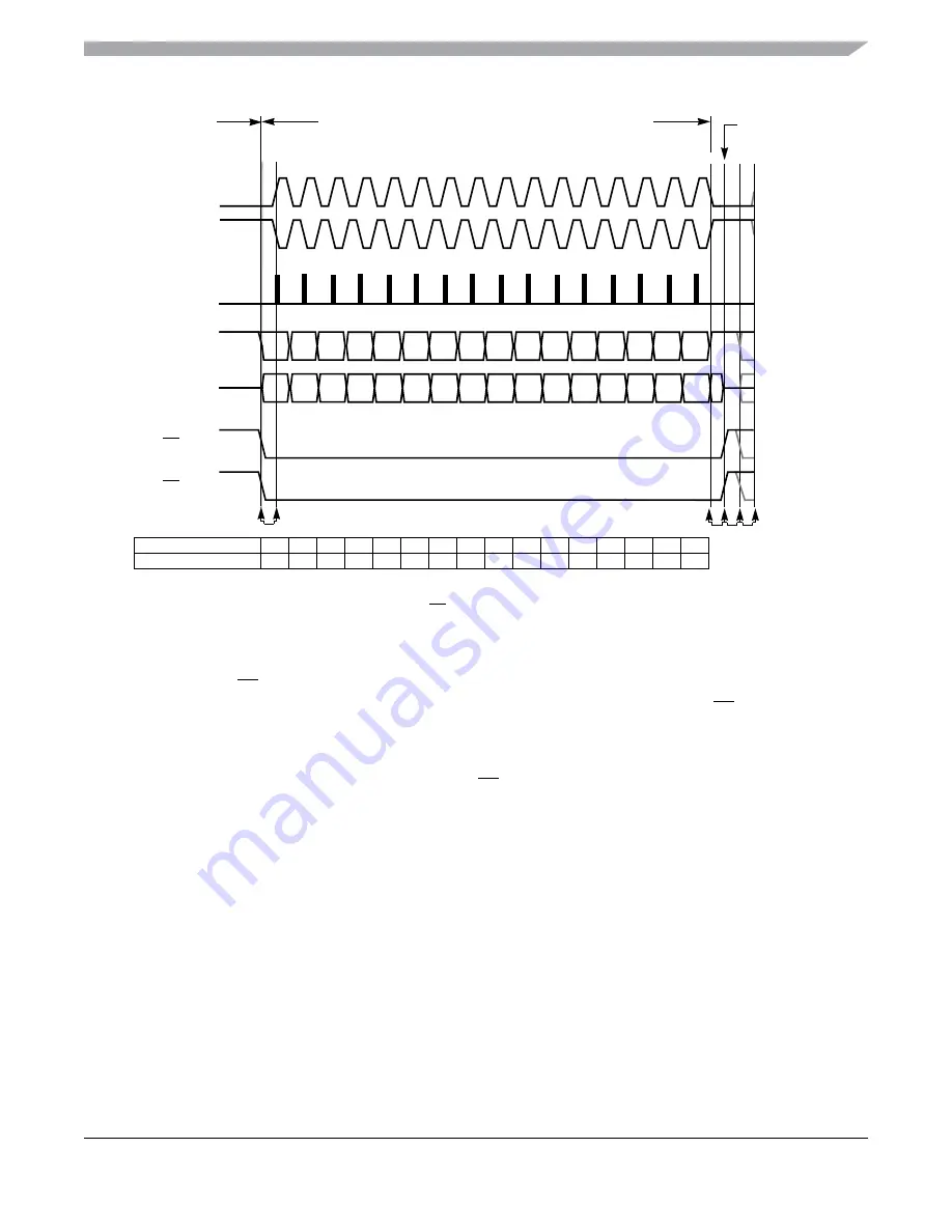 Freescale Semiconductor MC9S12ZVM series Скачать руководство пользователя страница 615