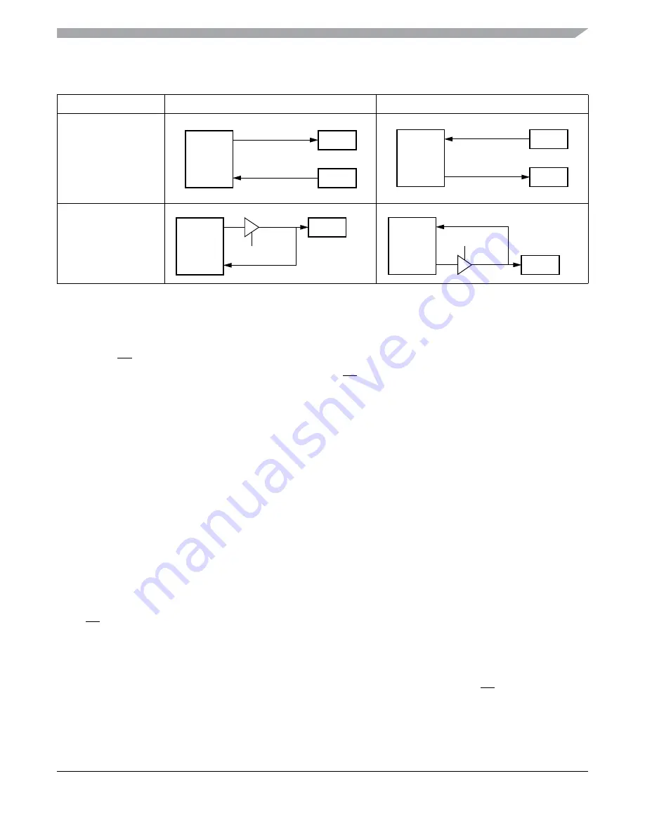 Freescale Semiconductor MC9S12ZVM series Reference Manual Download Page 619