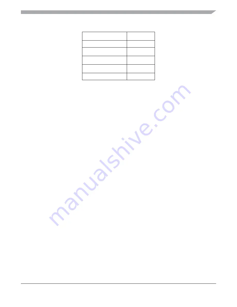 Freescale Semiconductor MC9S12ZVM series Скачать руководство пользователя страница 640