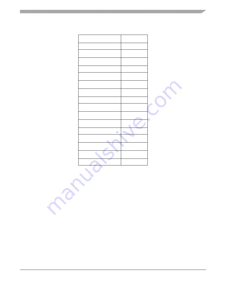 Freescale Semiconductor MC9S12ZVM series Reference Manual Download Page 645