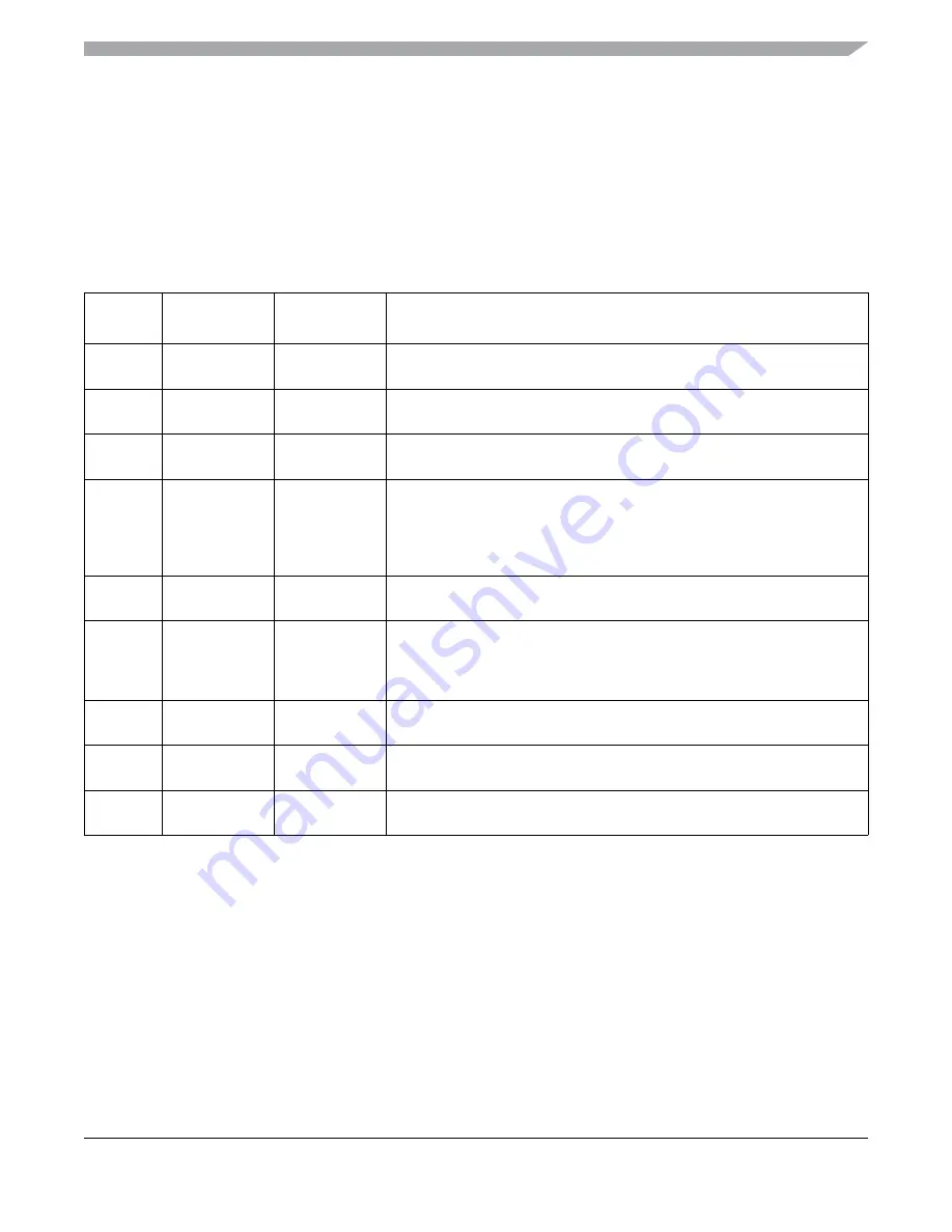 Freescale Semiconductor MC9S12ZVM series Reference Manual Download Page 663