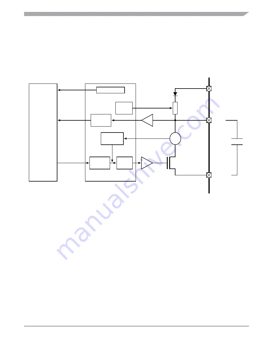 Freescale Semiconductor MC9S12ZVM series Reference Manual Download Page 665