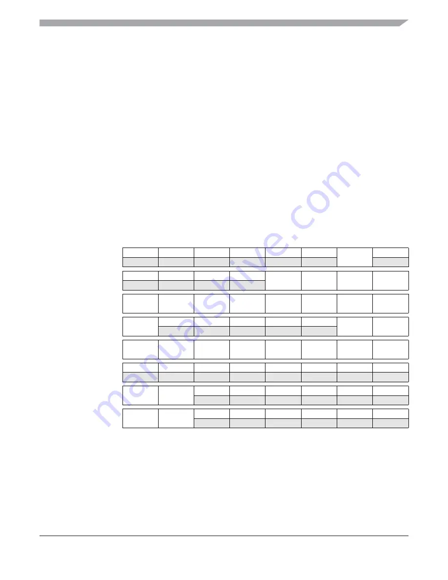 Freescale Semiconductor MC9S12ZVM series Reference Manual Download Page 667