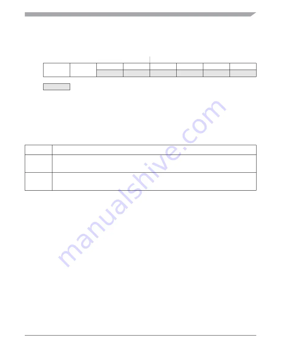 Freescale Semiconductor MC9S12ZVM series Скачать руководство пользователя страница 673