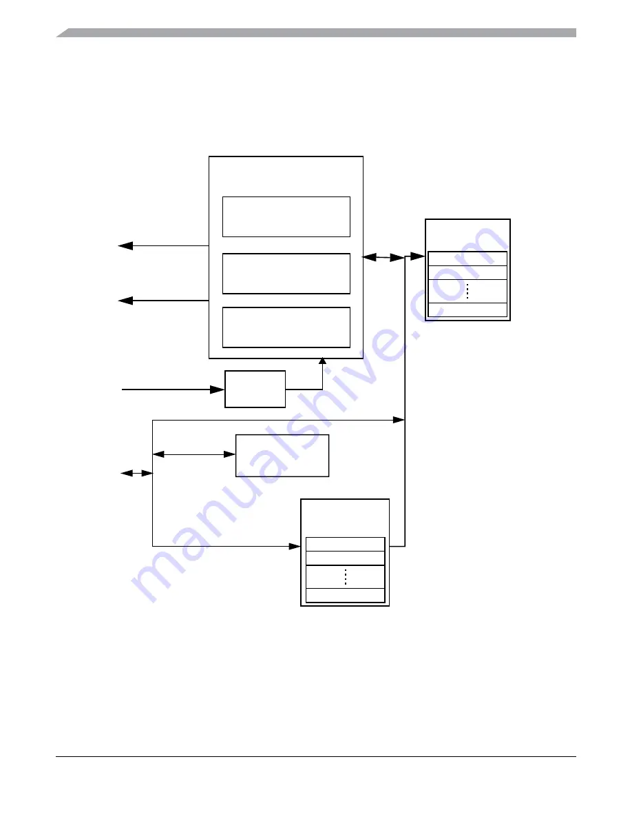 Freescale Semiconductor MC9S12ZVM series Скачать руководство пользователя страница 688