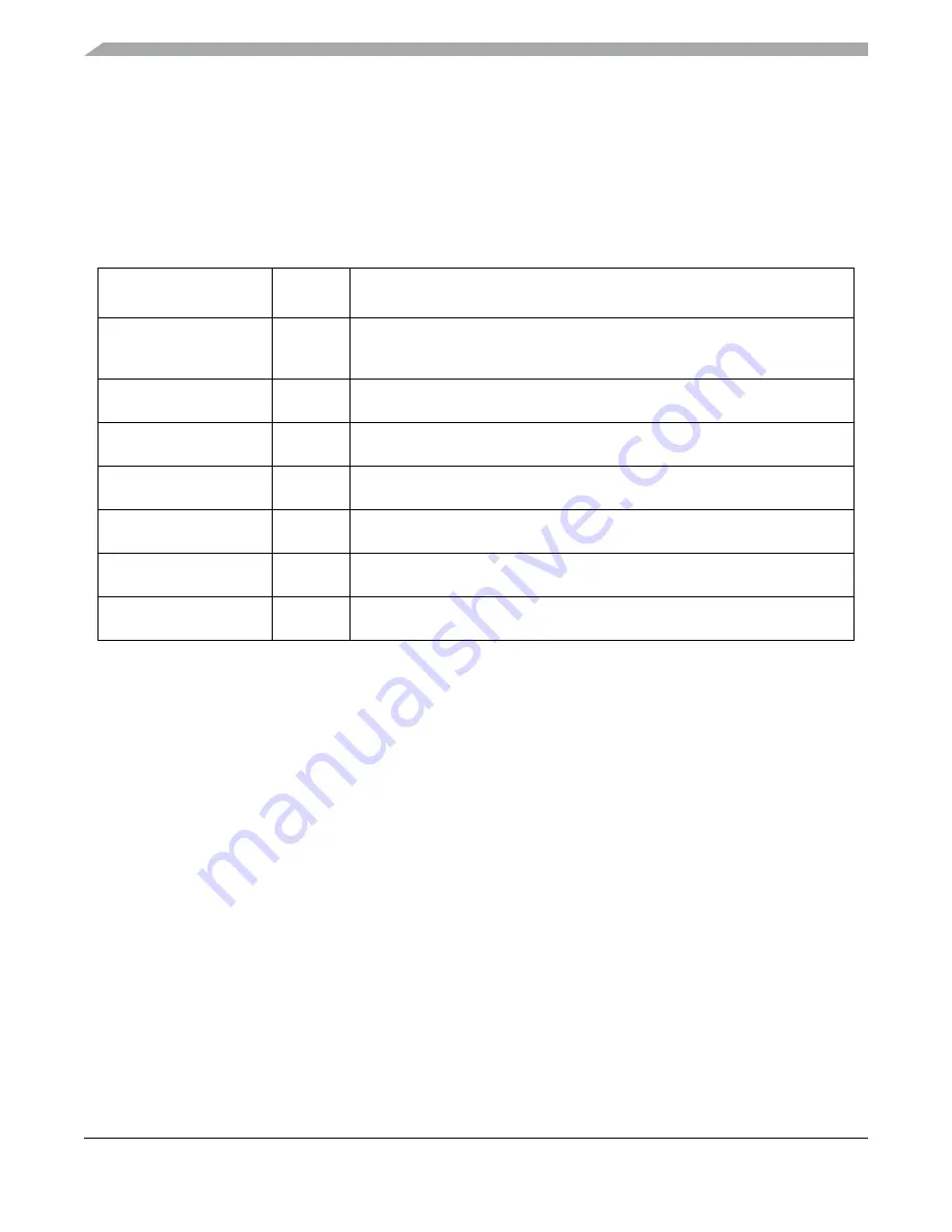 Freescale Semiconductor MC9S12ZVM series Reference Manual Download Page 690