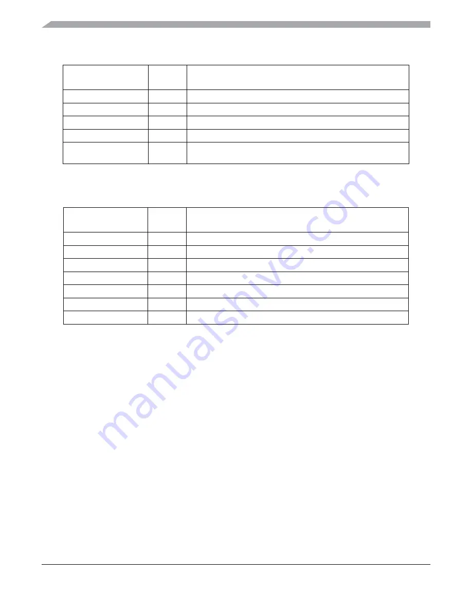 Freescale Semiconductor MC9S12ZVM series Reference Manual Download Page 692