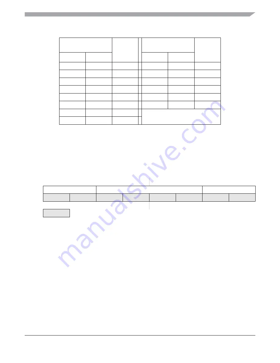 Freescale Semiconductor MC9S12ZVM series Reference Manual Download Page 697